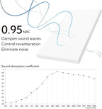 Olanglab Sound Acoustic Panels 2 Pack, Large Sound Proof Panels - Image 2
