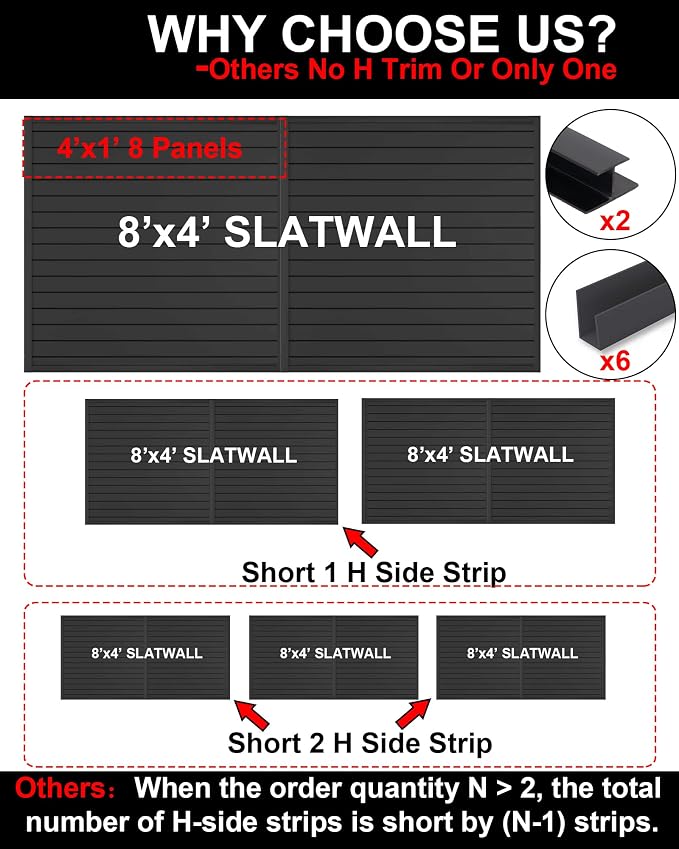 FRAYSCENT Slat Wall Paneling Garage Slat Wall Storage Systems Slatwall Panels - Image 2