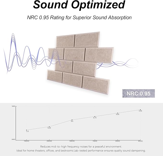 WoveN SounD Brick Acoustic Wall Panels Seamless Visual, High Density, Sound - Image 3