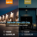 Lightdot 8Pack 150W LED Wall Pack Lights, 100-277v Dusk to Dawn - Image 6