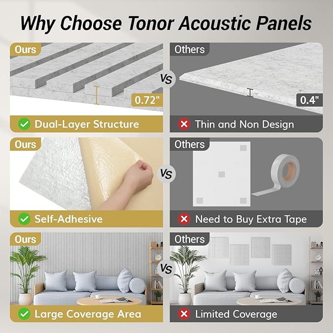 TONOR Dual-Layer Thickened Acoustic Wall Panels Self Adhesive, 4 Pack - Image 3