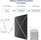 22 Pack X-Line Design Acoustic Panels, Soundproof Wall Panels - Image 3