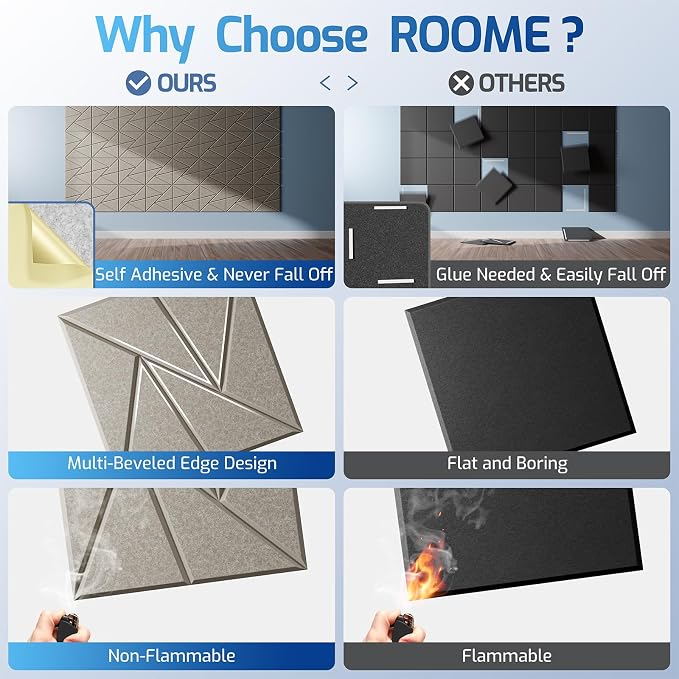 12 Pack Acoustic Panels with Self-Adhesive, Sound Panels High Density, - Image 2