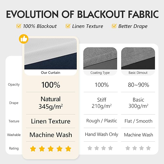 FMFUNCTEX 100% White Blackout Patio Sliding Glass Door Curtains 84 inch Length - Image 2