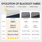 FMFUNCTEX 100% White Blackout Curtains - Image 2