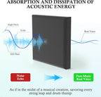 JBER Acoustic Studio Foam, 6 Pack 2" X 12" X 12" Round C-Panel Sound Foam - Image 3
