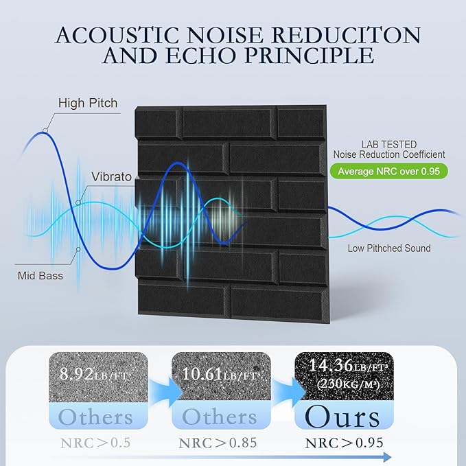24Pack Acoustic Panels, High Density Soundproof Wall Panels, Sound Absorbing - Image 3