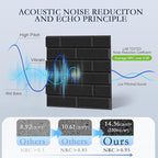 24Pack Acoustic Panels, High Density Soundproof Wall Panels, Sound Absorbing - Image 3