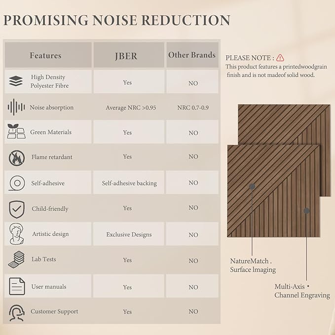 JBER Acoustical Wall Panels - Image 3