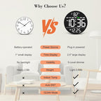 WallarGe Large Digital Wall Clock - Image 6