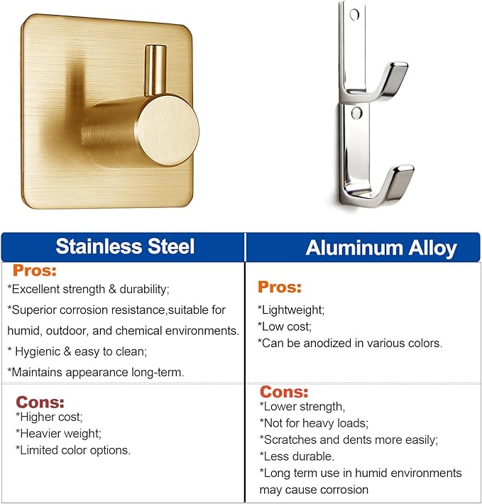 Fotosnow Gold Adhesive Hooks 15LB, Non Tarnish Sticky Hooks - Image 3