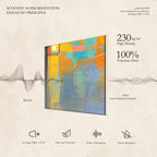 JBER Acoustical Wall Panels, 47.2×27 Inches Art Acoustic Panels, Decorative - Image 3