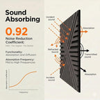Acoustic Wall Panels, Decorative Acoustic Panels - Image 6