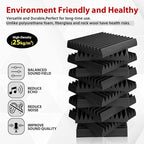 FONESO Acoustic Panels, High Density Soundproof Foam Panels - Image 2