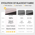 FMFUNCTEX 100% Blackout Curtains - Image 2