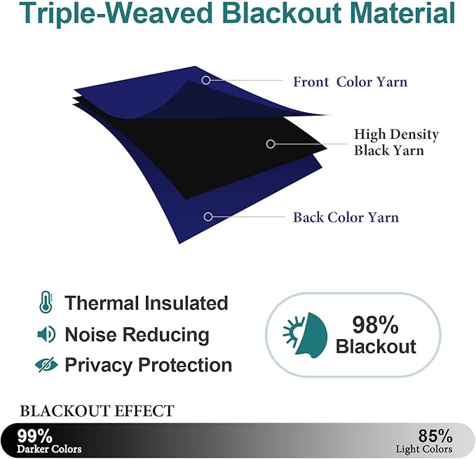 ChrisDowa Blackout Curtains 102 Inches Long 2 Panels Set - Image 4