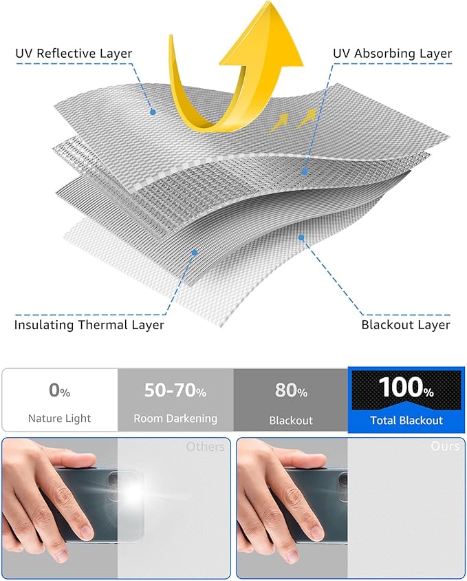 Sumobaby Blackout Curtains for Bedroom 36"x60" Portable No Drill Black Out - Image 5