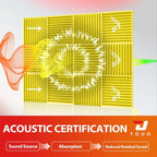 24 Pack Acoustic Panels – Sound Proof Foam Panels - Image 3