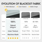 FMFUNCTEX 100% Blackout Curtains - Image 2
