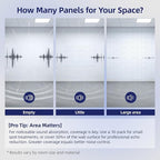Vieshful Self Adhesive Acoustic Panels – 12"x12"x0.4" High-Density Soundproof - Image 6