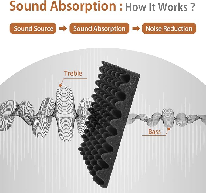 SD SODOCT 36 Pack Acoustic Foam Panels - Image 2