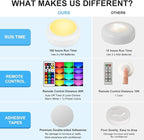 BLS LED Puck Lights with Remote Control, Wireless Under Cabinet & Closet - Image 5