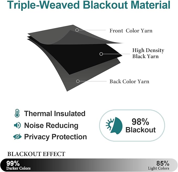 ChrisDowa Blackout Curtains 54 Inches Long - Image 4
