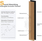 Olanglab Wood Wall Panels 4 Pack, Wood Slat Acoustic Wall Panels, 94.5"x12.6" - Image 3