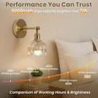 Vintage Battery Operated Wall Sconces - 5000mAh Rechargeable Dimmable Lights - - Image 3