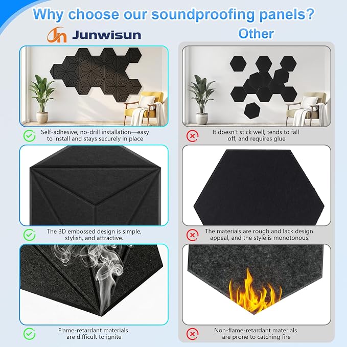 18 Pack Hexagon Acoustic Panels, DIY Sound Proof Foam Panels - Image 5