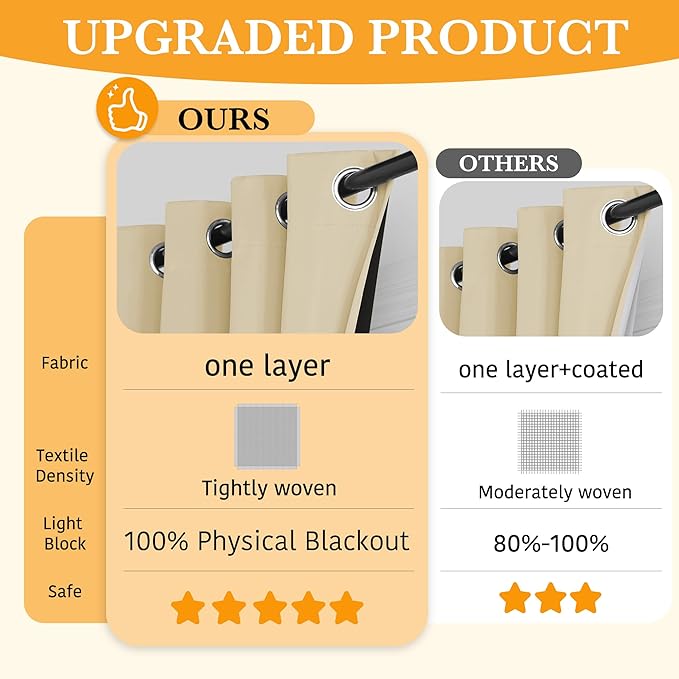 RYB HOME Extra Wide 100% Blackout Patio Door Curtain 96 inch Long, Grommet Room - Image 2