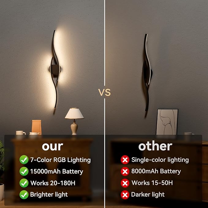 hunhun Battery Operated Wall Sconces Set of Two, Wireless Wall Sconce - Image 9