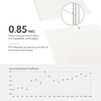 Olanglab Acoustic Wall Panels 10 Pack, 48 x 24 per Acoustic Panels Sound - Image 3