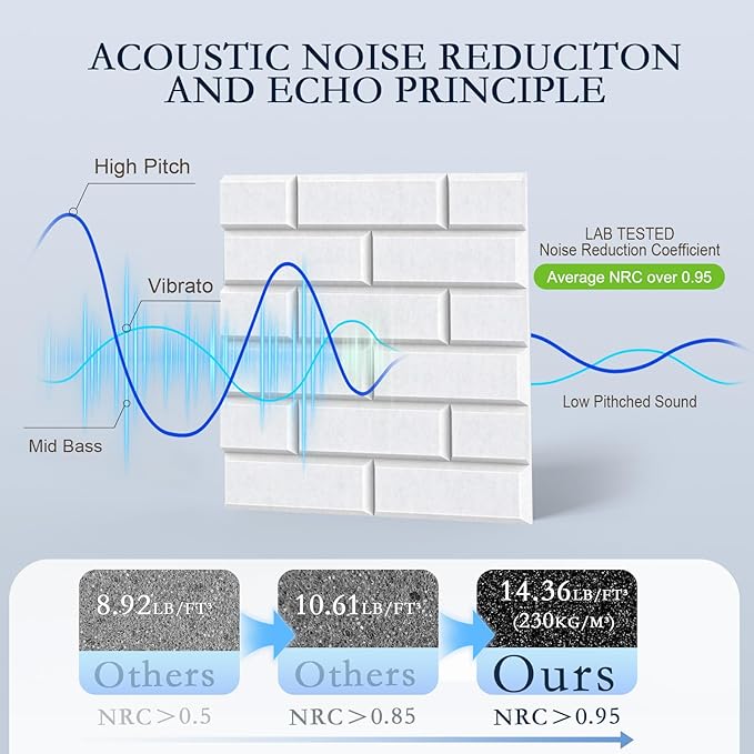 12Pack Acoustic Wall Panels, High Density Decorative Acoustic Foam Sound - Image 3