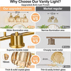 Bathroom Light Fixtures, 3-Light Brushed Gold Vanity Lights - Image 2