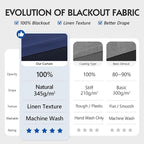 FMFUNCTEX 100% Blackout Curtains - Image 2