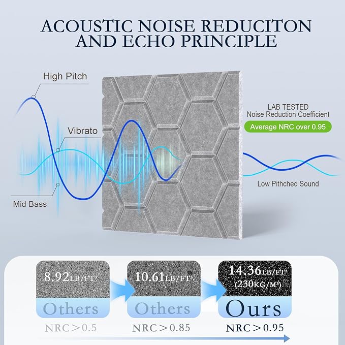 12Pack Acoustic Wall Panels, Honeycomb Self-Adhesive Sound Proof Foam Panels - Image 3