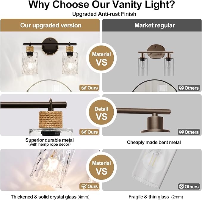 MOKATNG Bathroom Light Fixtures, 2-Light Coastal Vanity Lights - Image 2
