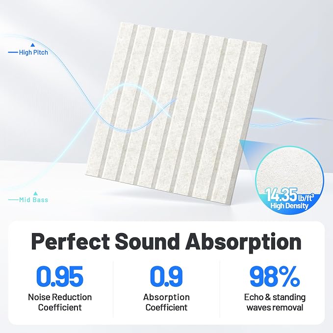 20 Pack Sound Proof Foam Panels - Image 3