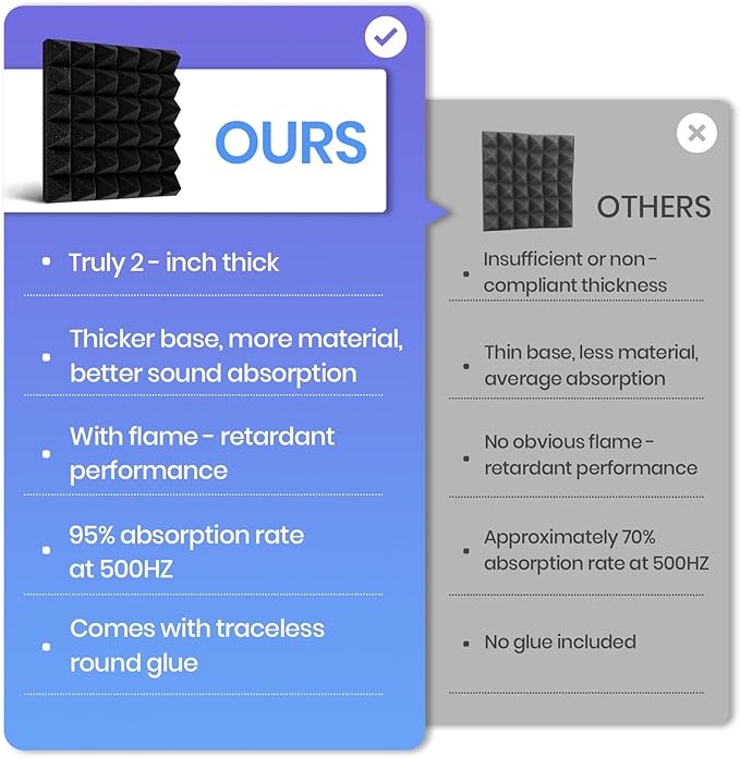 Focusound Acoustic Panels 50 Pack 2"x12"x12" - Image 5