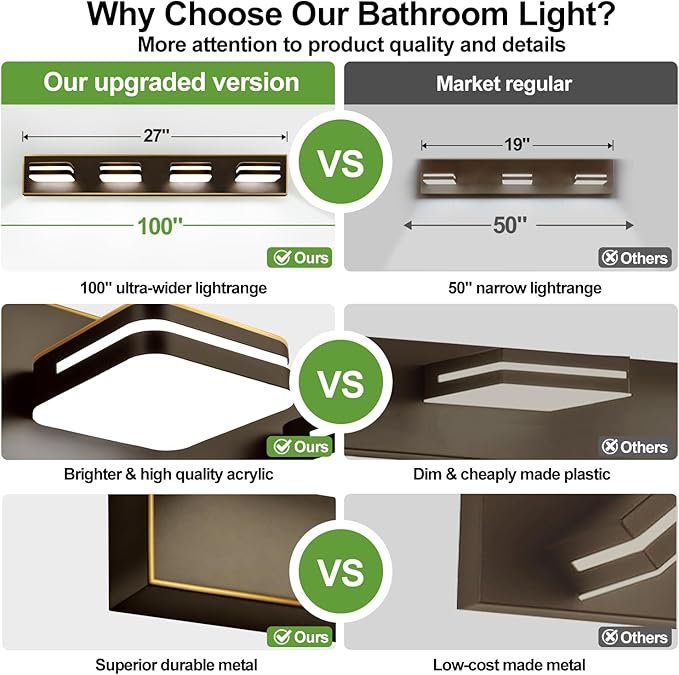 360° Rotate LED Bathroom Vanity Light Fixtures, 1600LM Acrylic Brown and Gold - Image 2