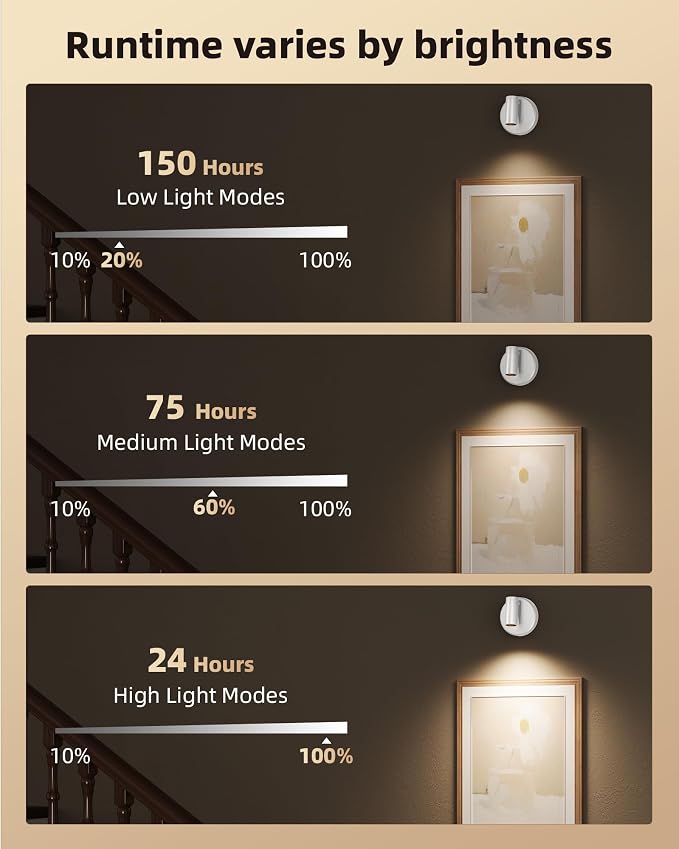 EZVALO Spot Lights Indoor, 5500mAh Rechargeable Picture Lights - Image 8