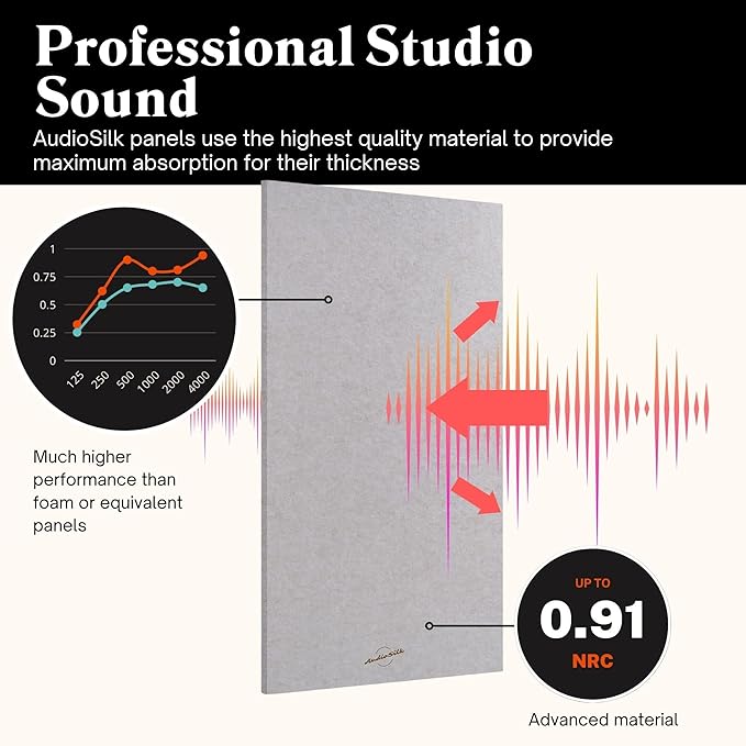 Acoustic Panel, Pure White - Image 3