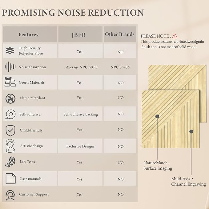 JBER Acoustical Wall Panels - Image 3