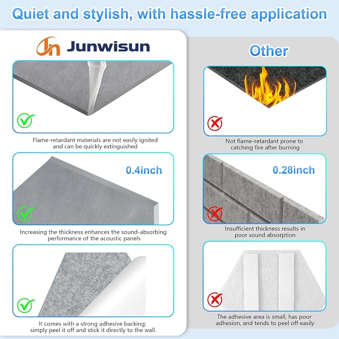 12 Pack Hexagon Acoustic Panels, Self-Adhesive Sound Deadening Panels, Sound - Image 5