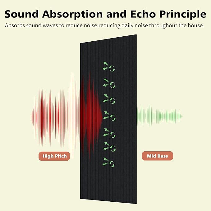 Acoustic Panels, 5 Pack Sound Panels Noise Reducing - Image 3