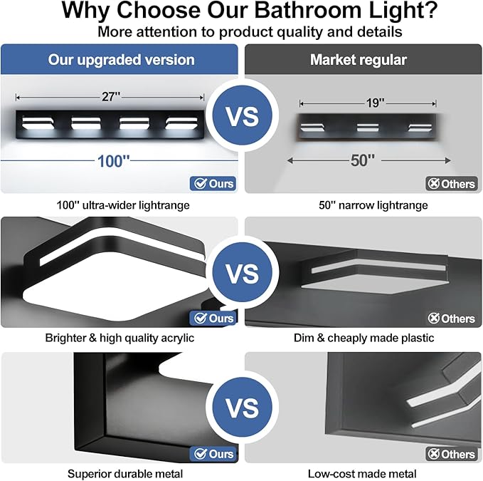 360° Rotate LED Dimmable Bathroom Vanity Light Fixtures, 1600LM Acrylic Matte - Image 2