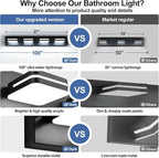 360° Rotate LED Dimmable Bathroom Vanity Light Fixtures, 1600LM Acrylic Matte - Image 2