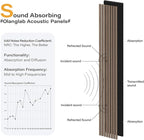 Olanglab Wood Wall Panels 4 Pack, Wood Slat Acoustic Wall Panels, 94.5"x12.6" - Image 3