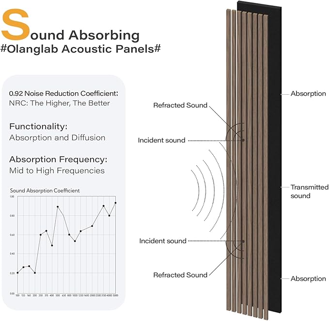 Olanglab Wood Wall Panels 4 Pack, Wood Slat Acoustic Wall Panels, 94.5"x12.6" - Image 3